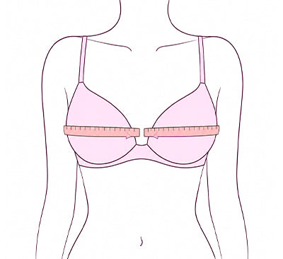 Measurement step