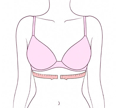 Measurement step